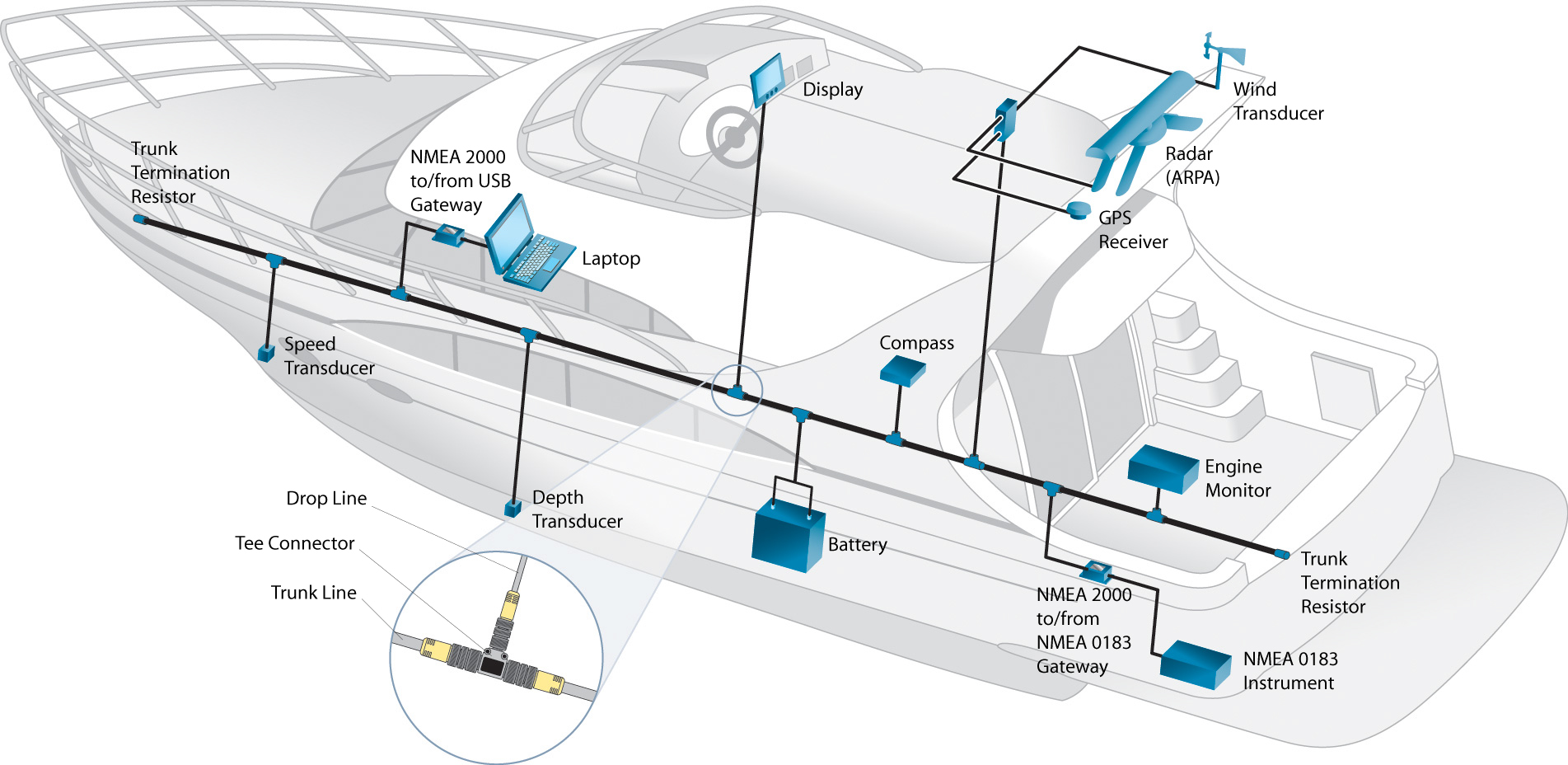  3 Ways to Protect Electrical Systems in Boats